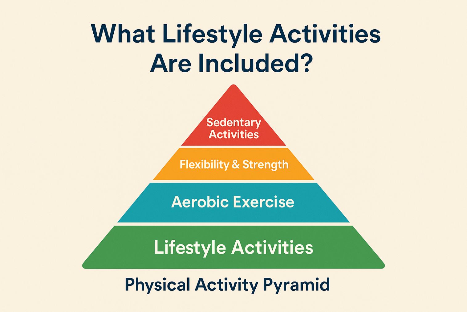 What Is the Physical Activity Pyramid and Why Does It Matter
