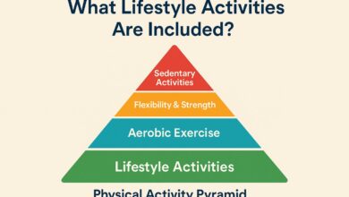 What Is the Physical Activity Pyramid and Why Does It Matter
