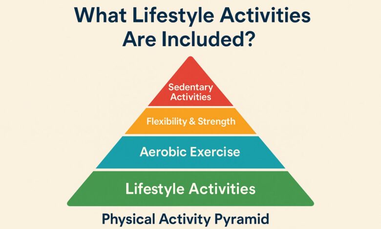 What Is the Physical Activity Pyramid and Why Does It Matter
