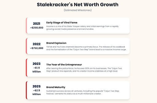Who is Stalekracker The Man Behind the Brand
